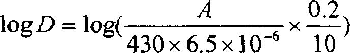 Verification sample of liquid ability containing niacinamide, and preparation method