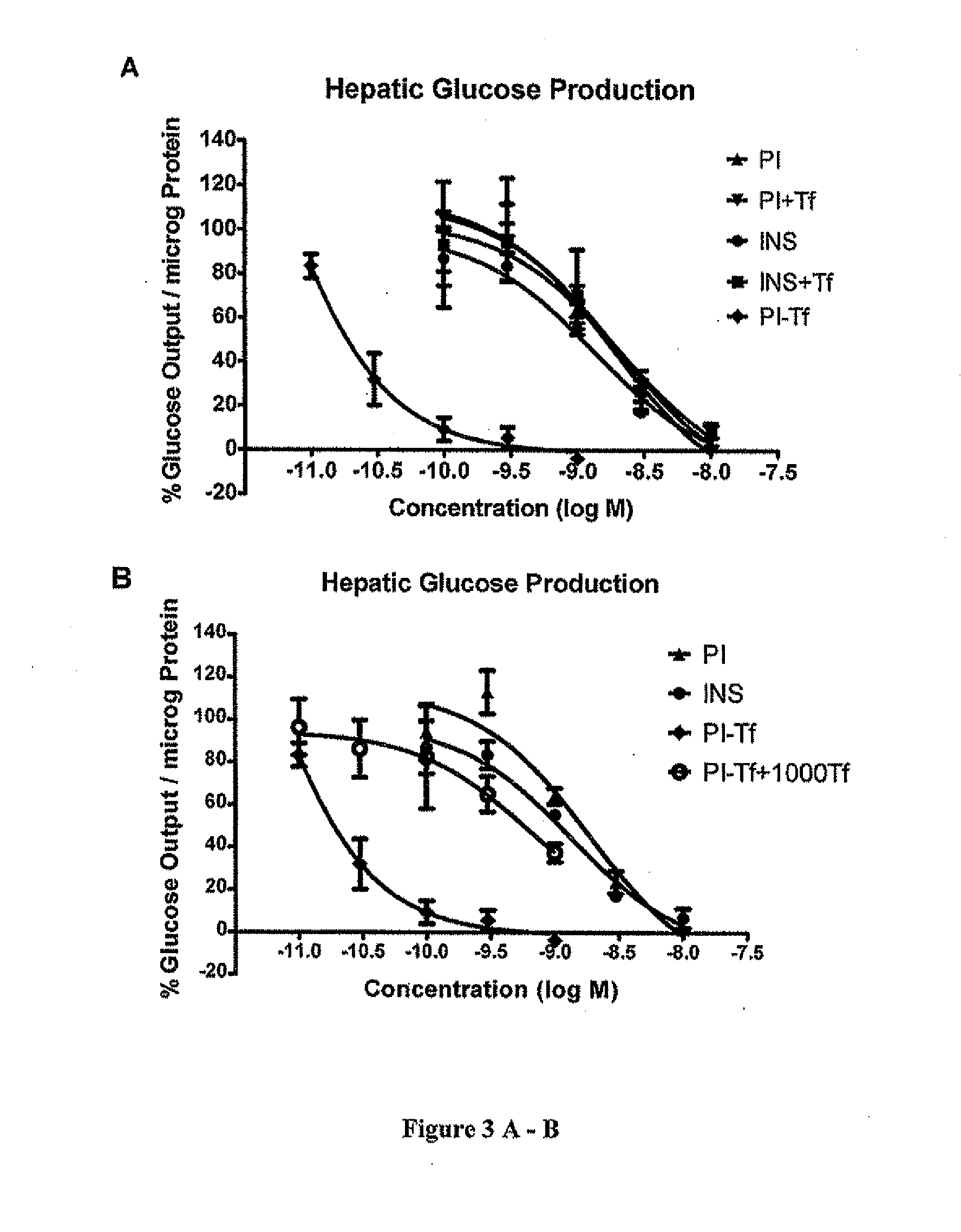 Method for Uses of Protein Precursors as Prodrugs