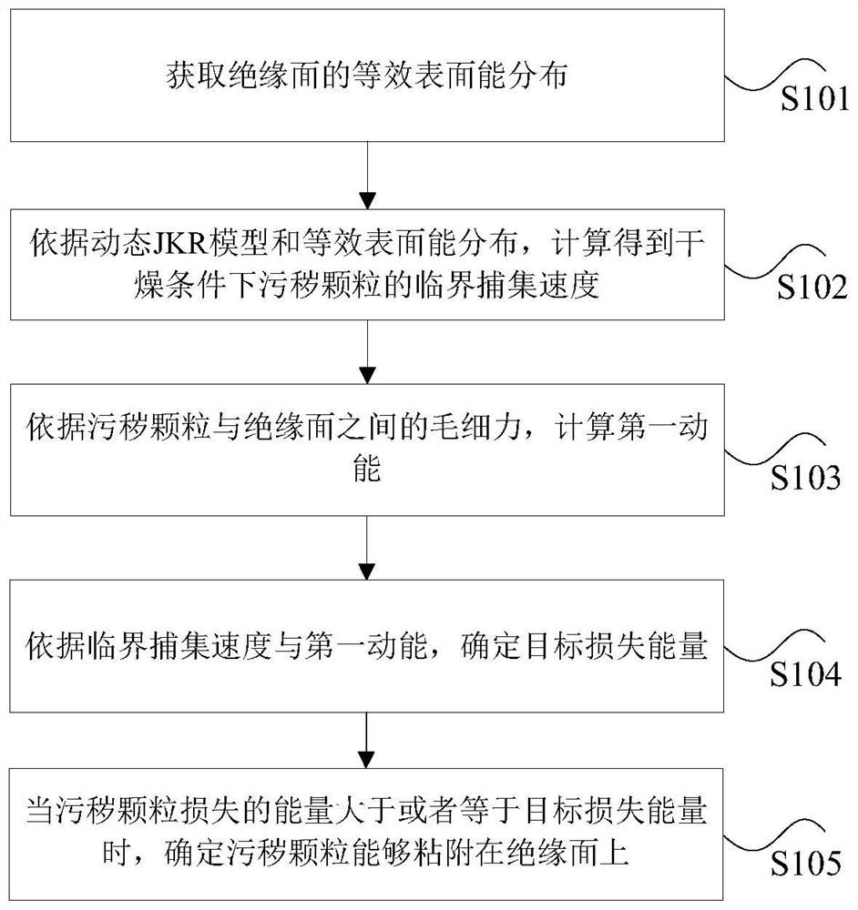 Method for determining whether dirt particles adhere to insulating surface of outer surface of electrical equipment or not