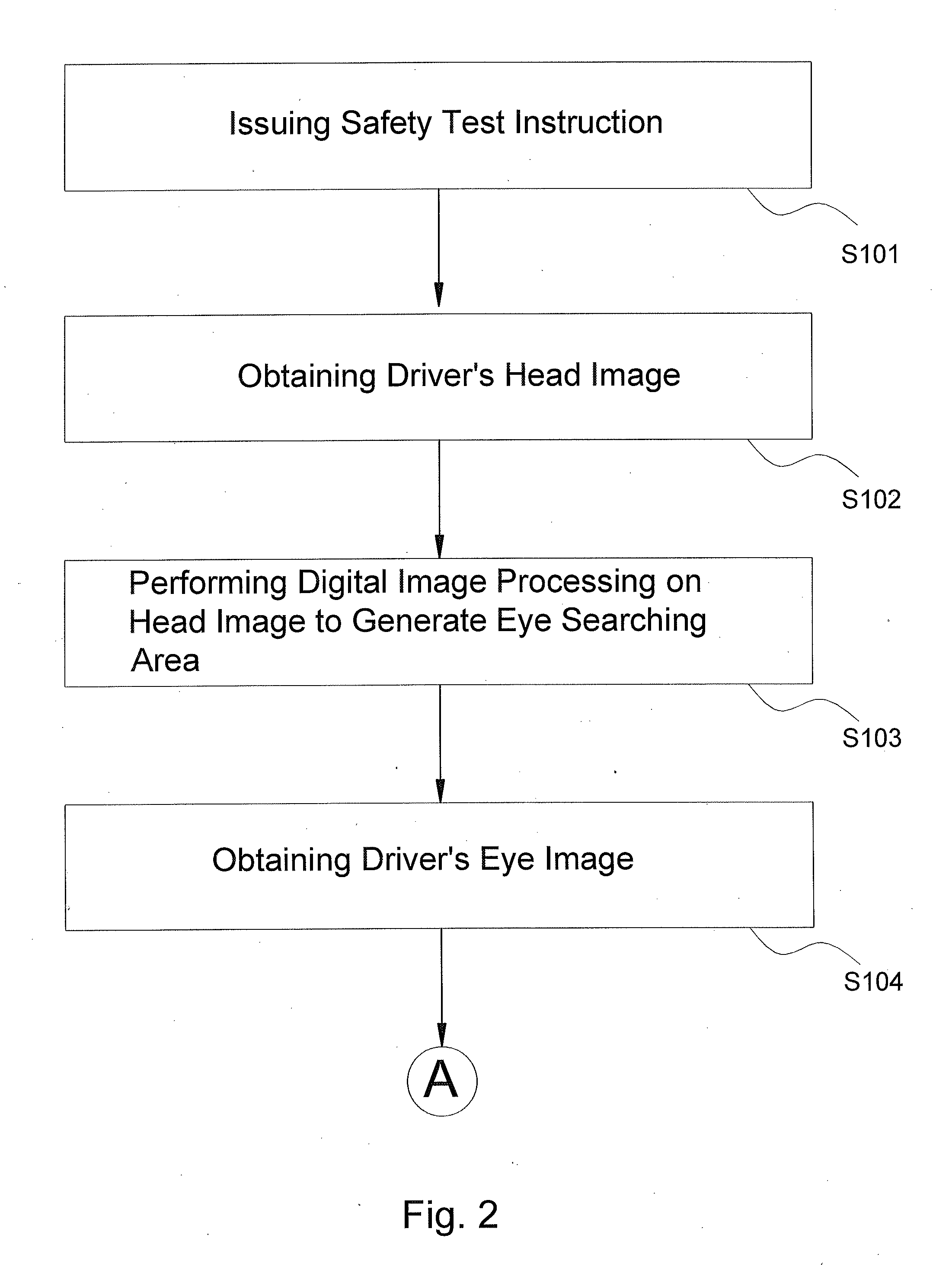 Attention detection method based on driver's reflex actions