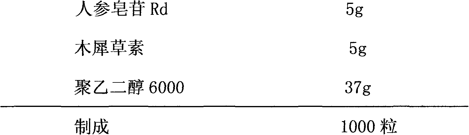 Pharmaceutical composition for treating cardiovascular and cerebrovascular diseases