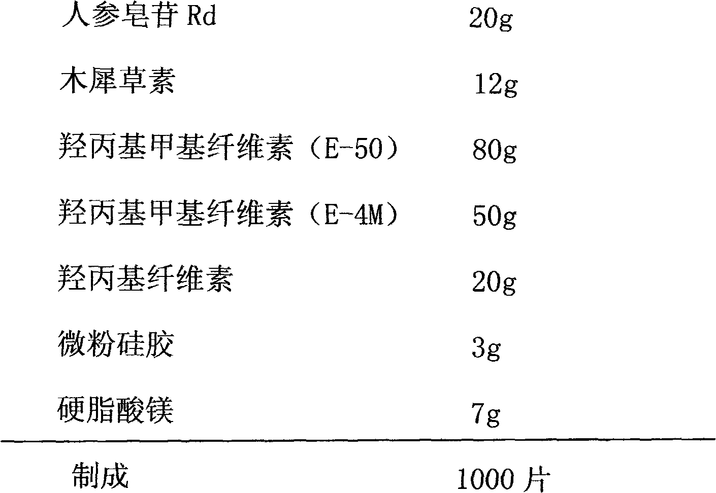 Pharmaceutical composition for treating cardiovascular and cerebrovascular diseases