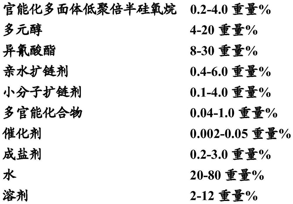 A kind of aqueous polyurethane and preparation method thereof