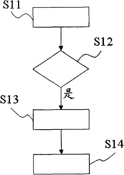 Security guard system and method