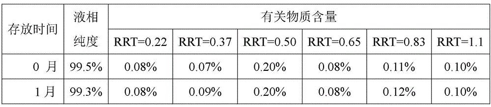 A 5-methyl-(6s)-tetrahydrofolate crystal form a and its preparation method