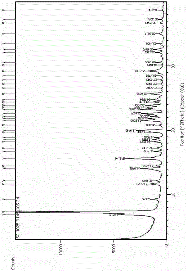 A 5-methyl-(6s)-tetrahydrofolate crystal form a and its preparation method