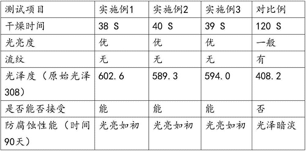 Environment-friendly bright composition for bionic bait surfaces and preparation process of composition