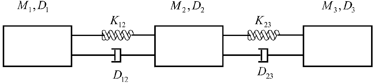 Analysis method for subsynchronous oscillation generated by grid connection of wind driven generators