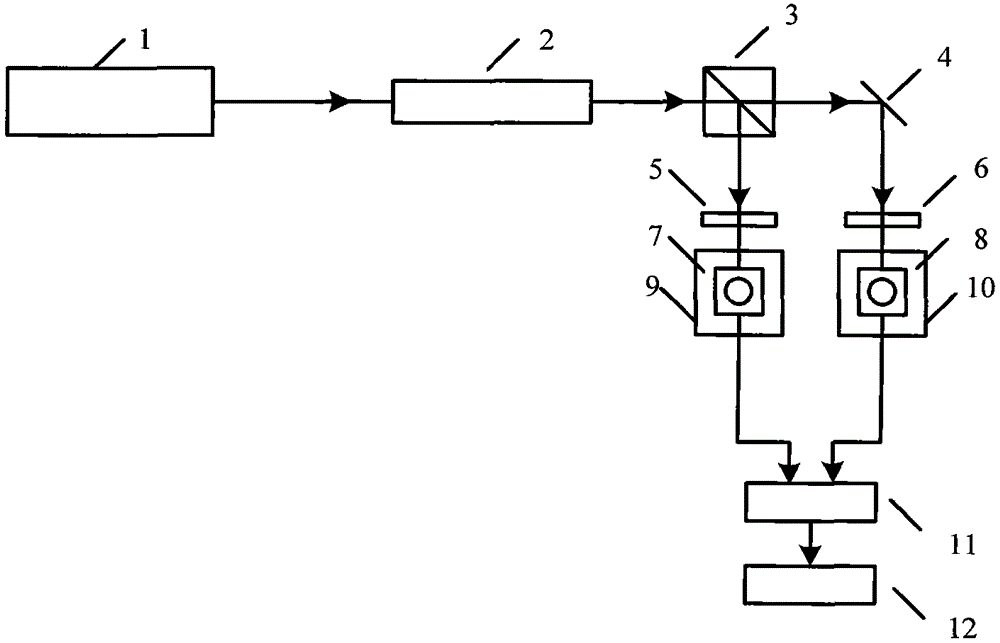 Measuring method of temperature coefficient of photoelectric receiver based on acousto-optic amplitude modulation