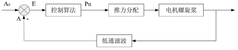 Non-cable self-control underwater navigation body hovering and controlling method