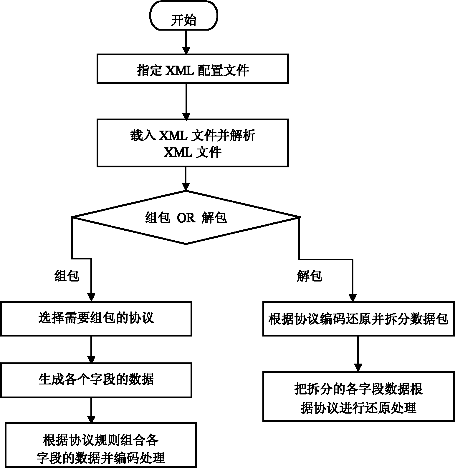 Automatic TCP/UDP (Transmission Control Protocol/User Datagram Protocol) data packing and unpacking method based on PYTHON language