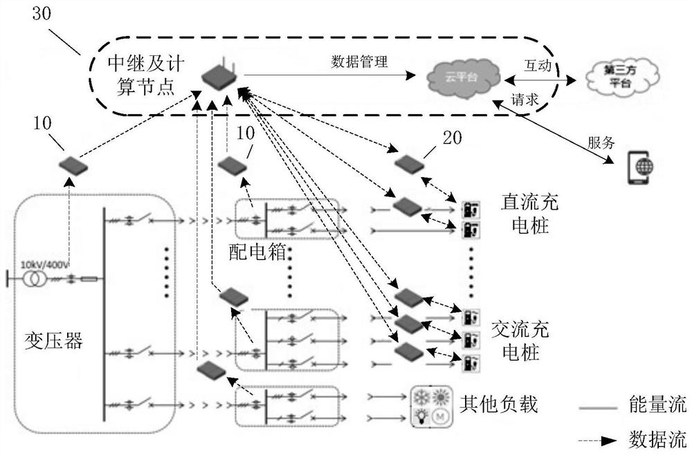 Power distribution system, capacity sharing system, server, terminal, method and device