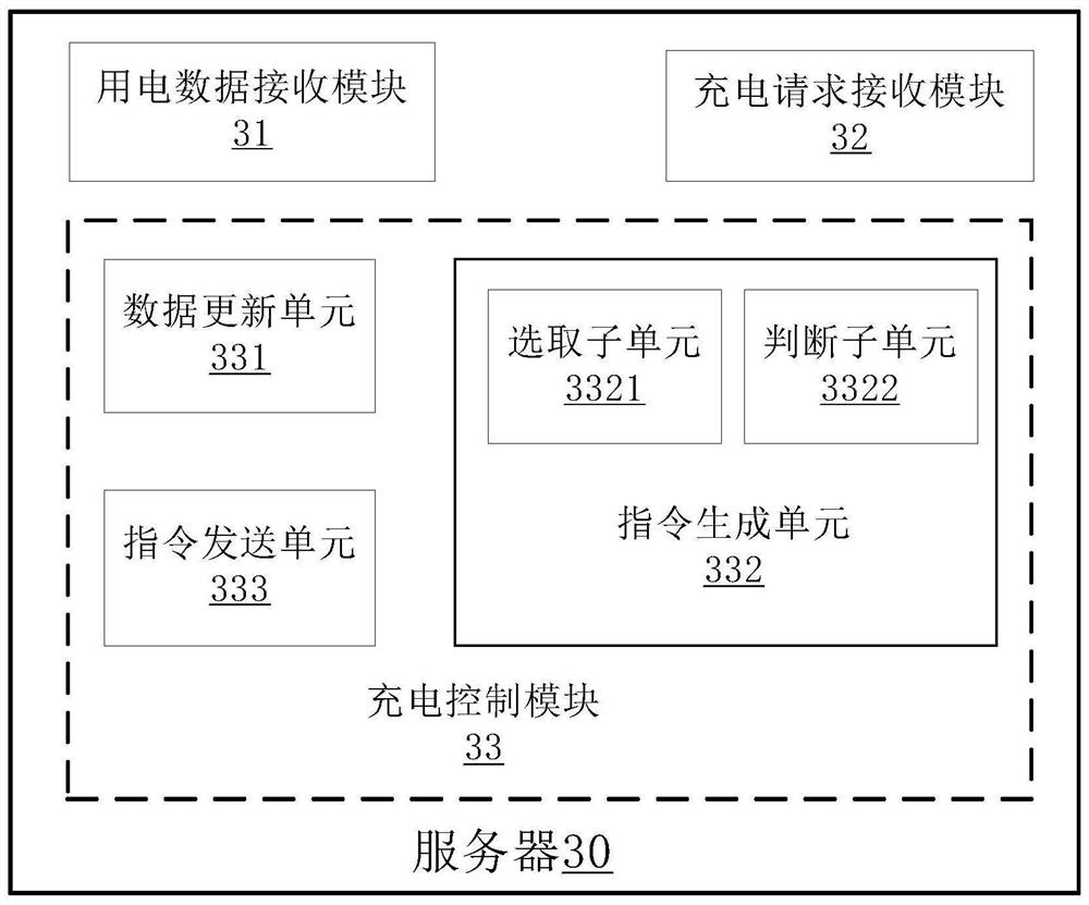 Power distribution system, capacity sharing system, server, terminal, method and device