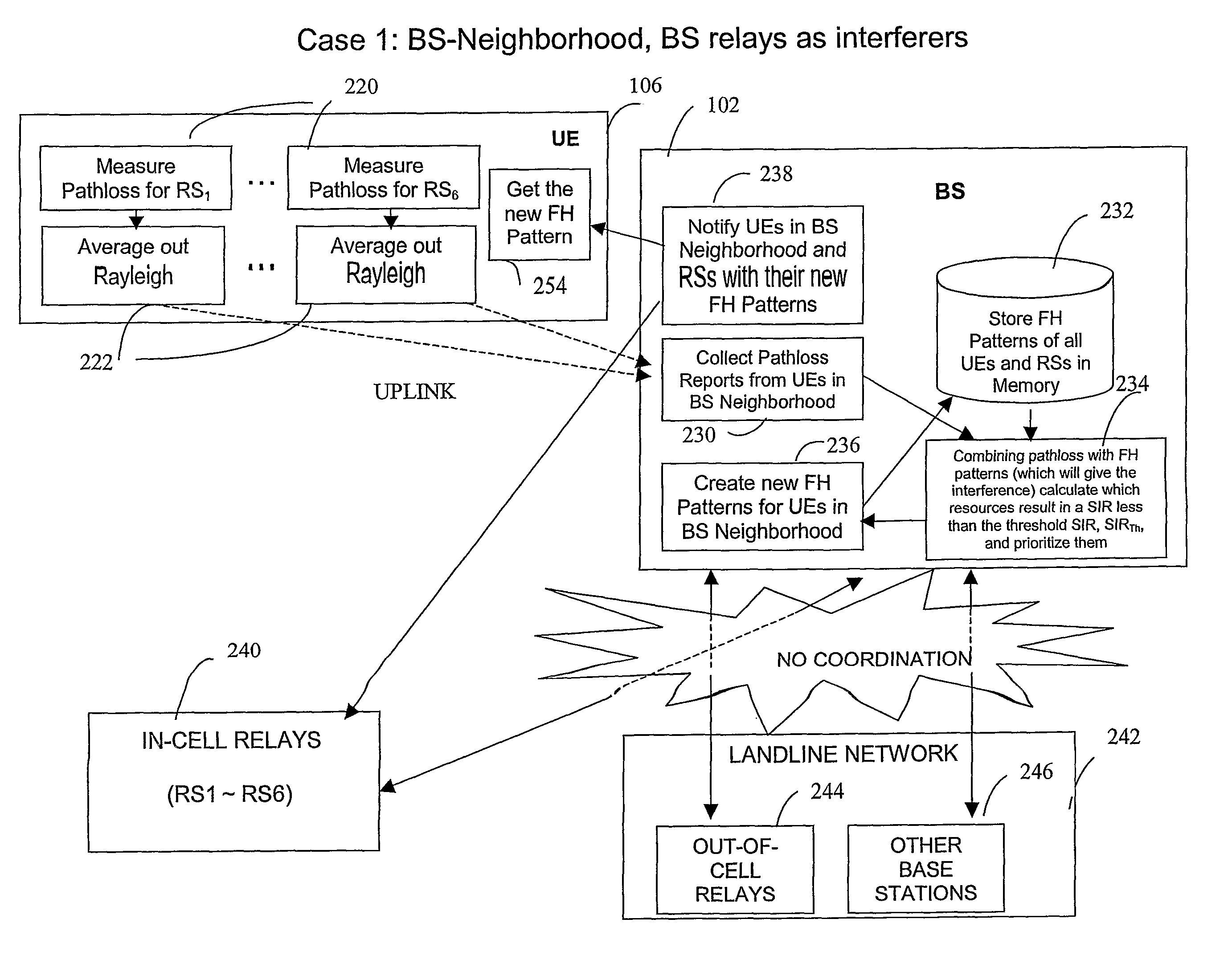 Method and system for capacity and coverage enhancement in wireless networks with relays