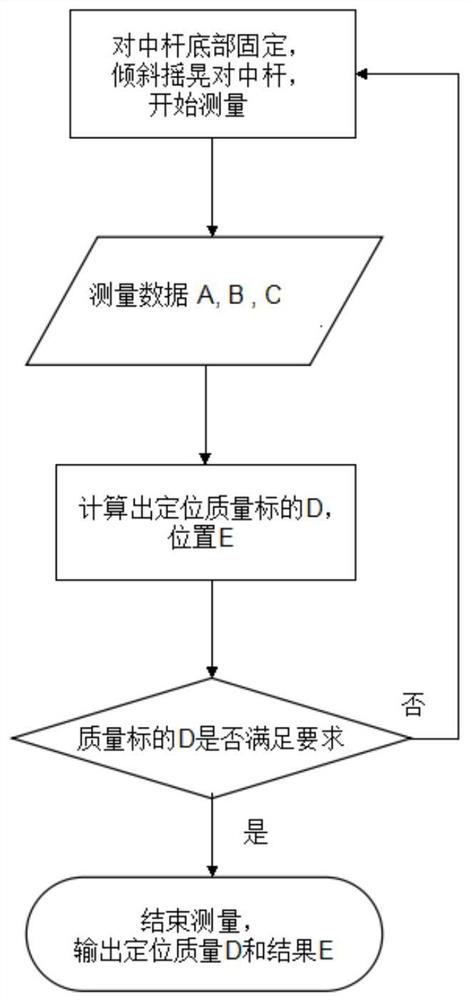 A tilt measurement method of rtk survey receiver