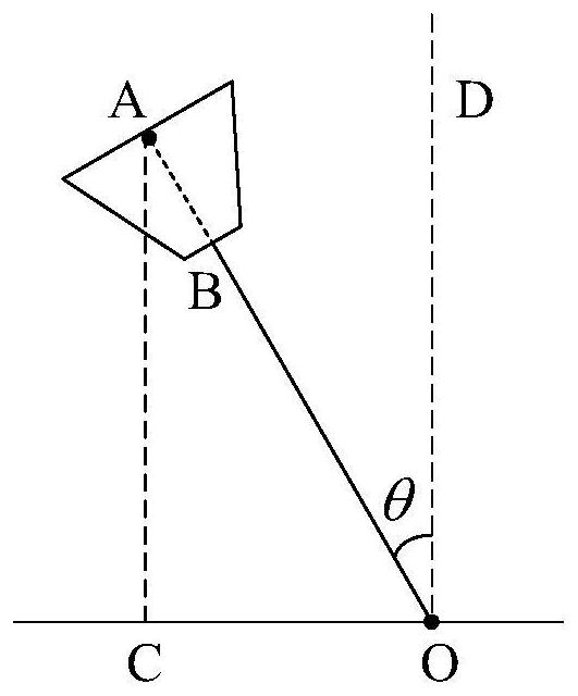 A tilt measurement method of rtk survey receiver