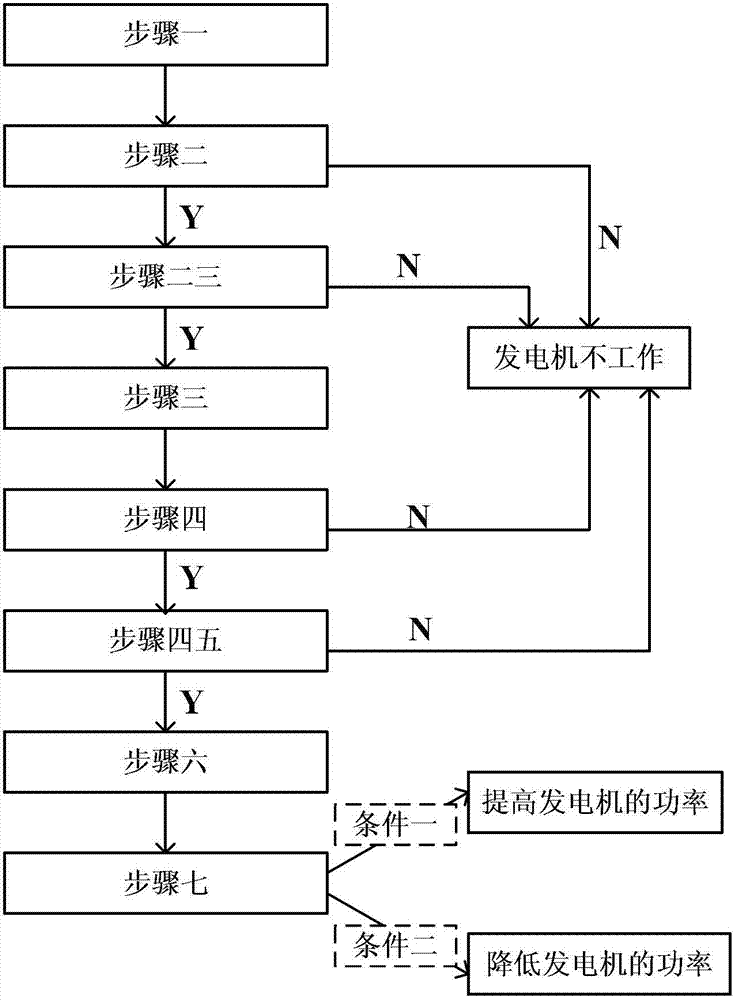 Real-time control method and device for automotive electric balance