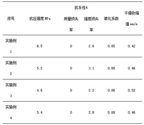 An energy-saving autoclaved fly ash hollow building wall material