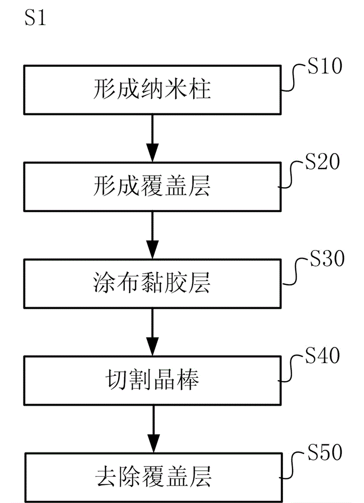 Method of manufacturing wafer