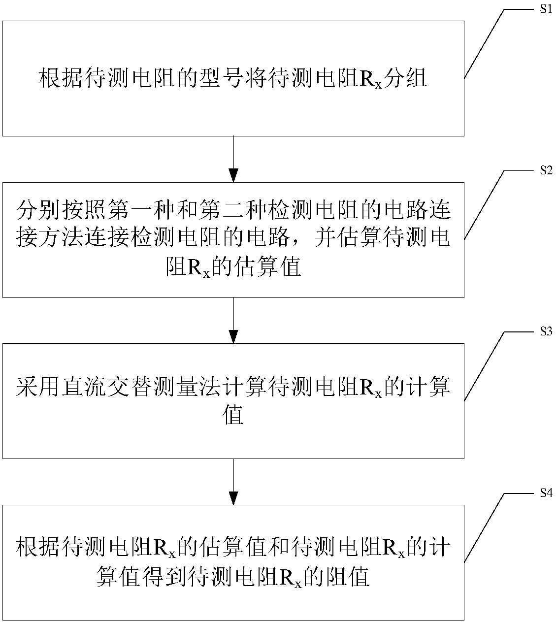 A detection method for passive resistance of electronic equipment