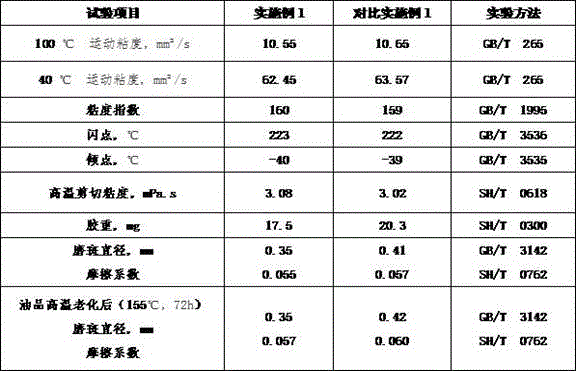 Energy-saving emission-reducing lubricant composition