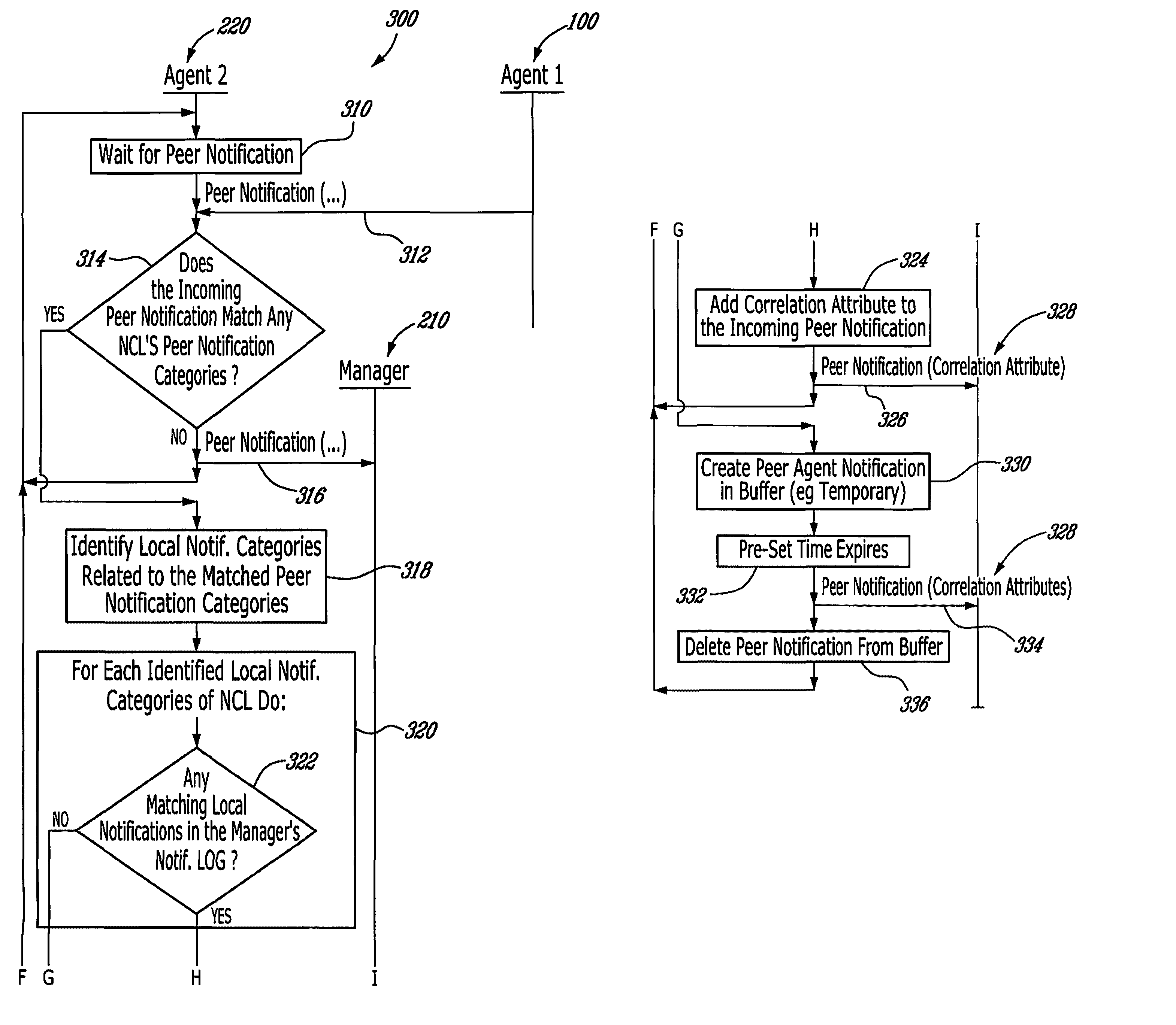 Method and management agent for event notifications correlation