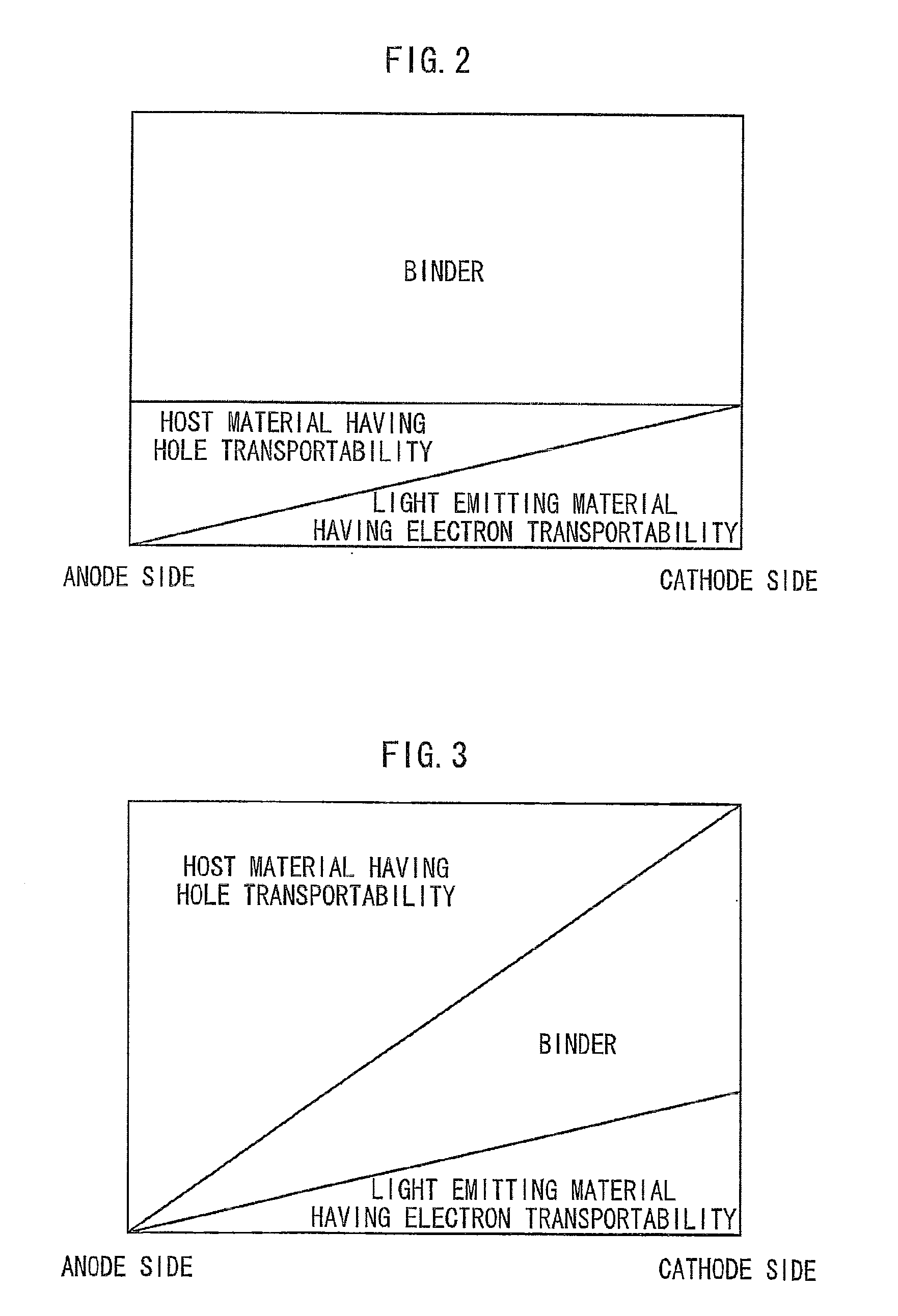 Organic electroluminescent device