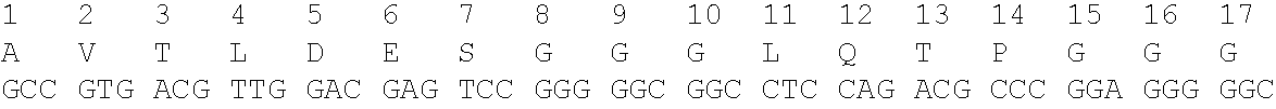 Immunoglobulin having particular framework scaffold and methods of making and using