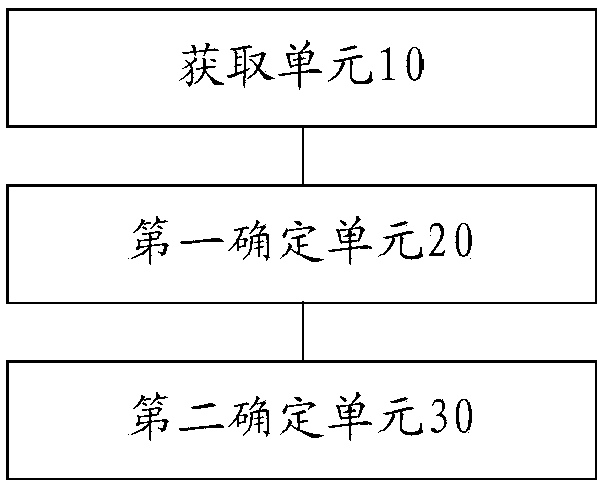 Keyword recommendation method and device