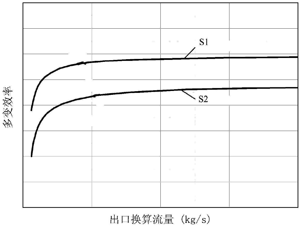 An engine thermodynamic cycle parameter analysis method and device