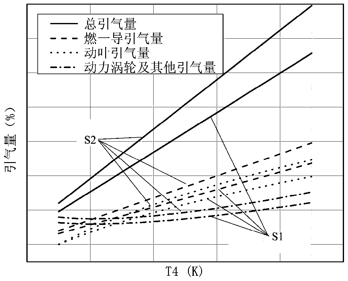 An engine thermodynamic cycle parameter analysis method and device