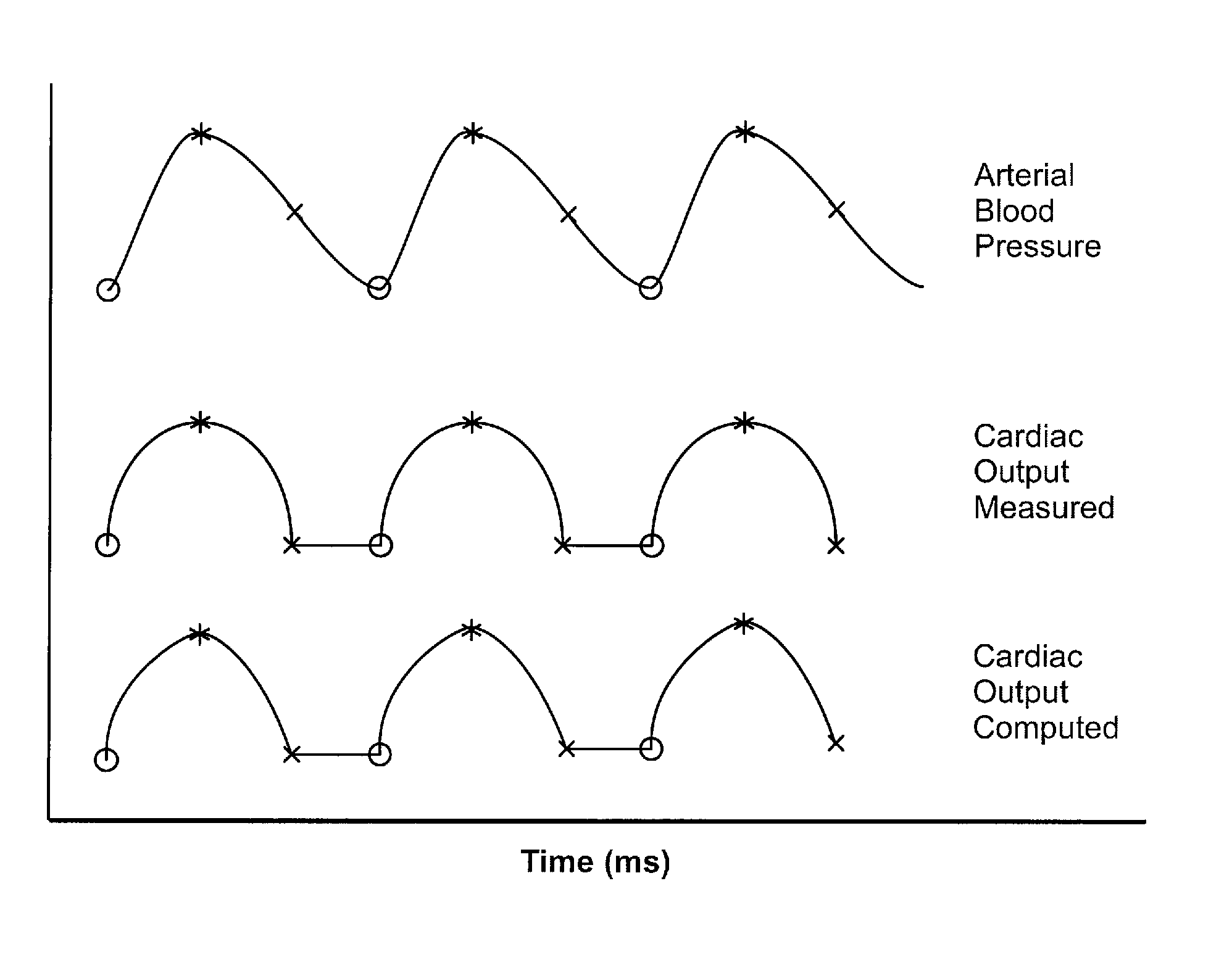 Methods and apparatus for visually representing a cardiac status of a patient