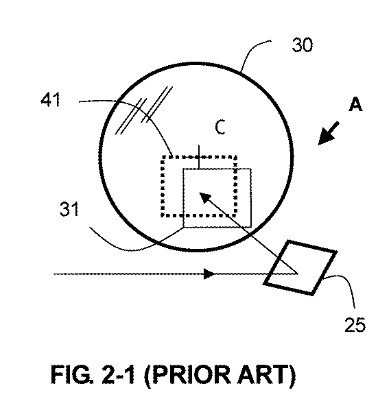 An illumination method and apparatus for projection system