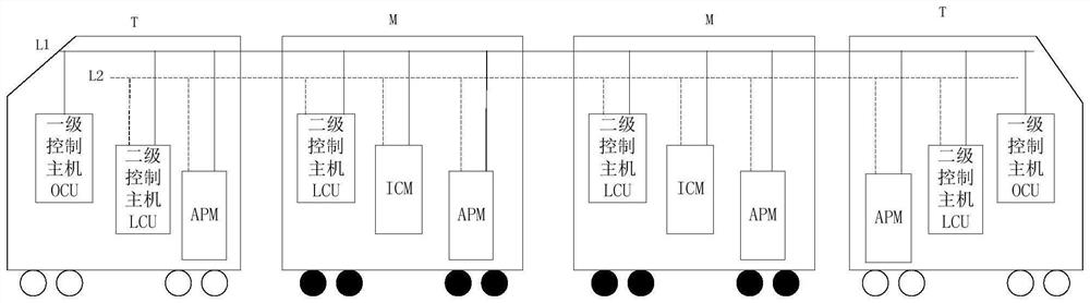 Traction and brake fusion system and method based on two-stage control architecture