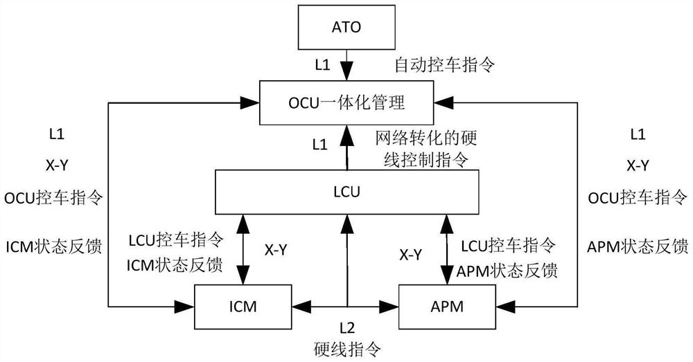 Traction and brake fusion system and method based on two-stage control architecture