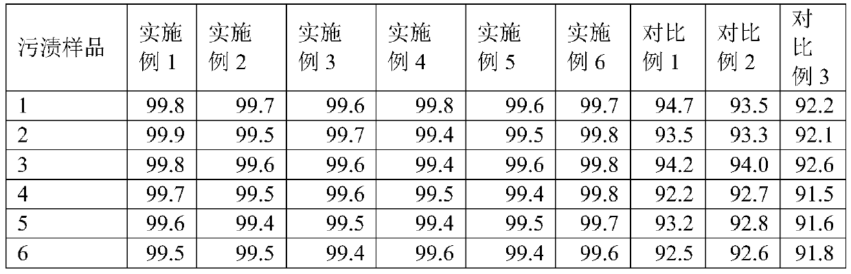 Hand-washing tableware detergent and preparation method thereof