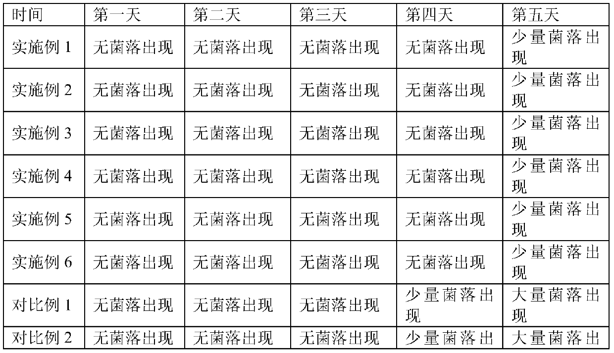 Hand-washing tableware detergent and preparation method thereof