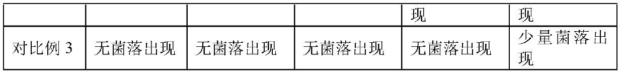 Hand-washing tableware detergent and preparation method thereof