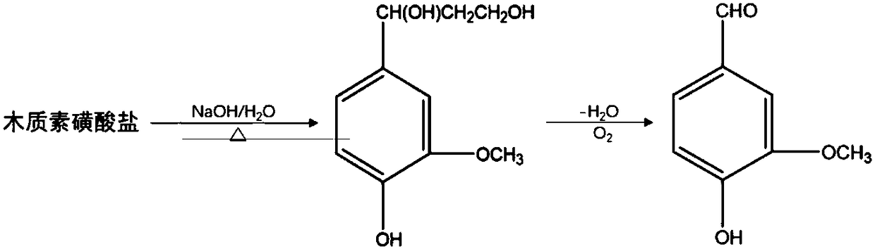 Preparation method and application of loaded nano gold catalyst