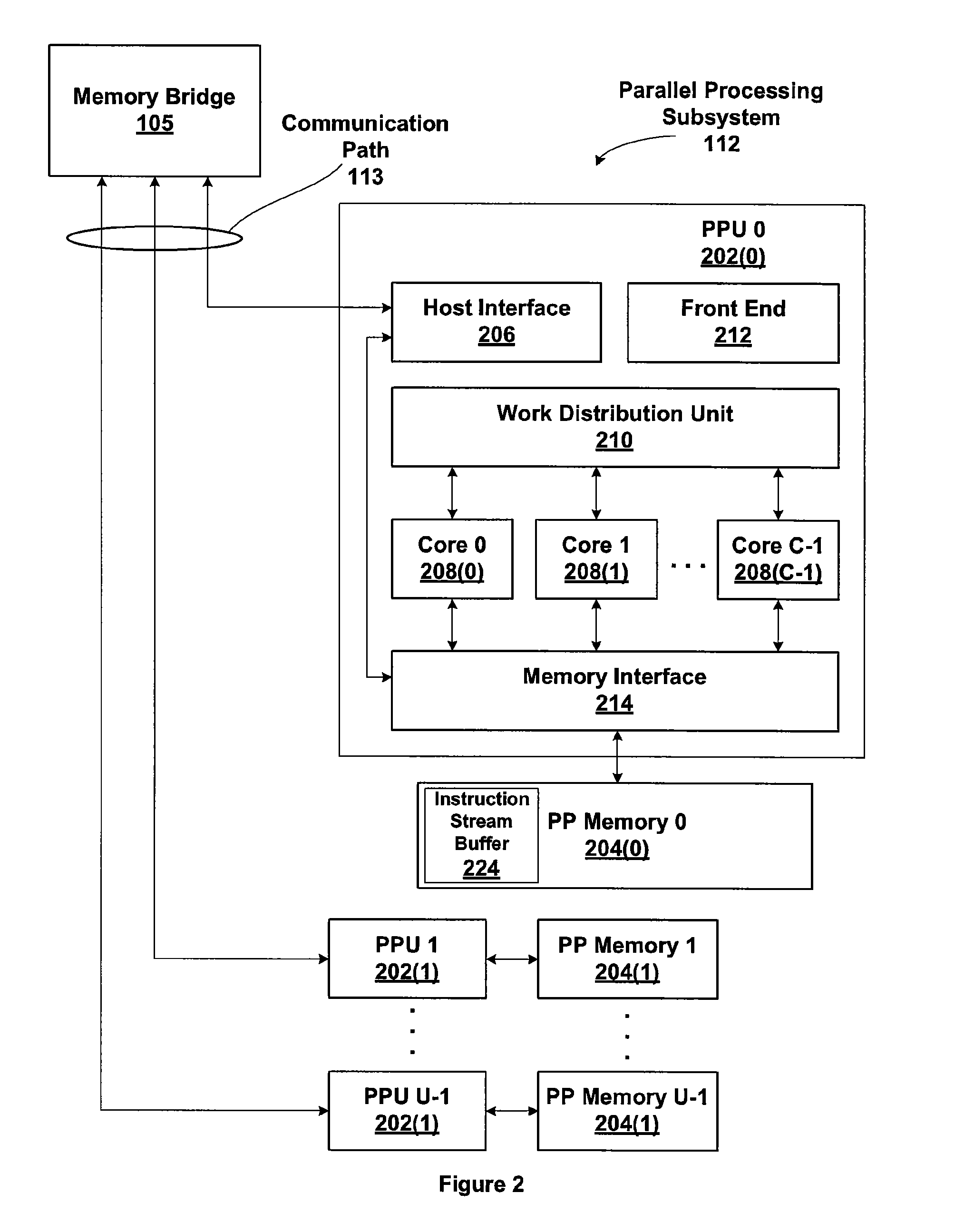 Multiple simultaneous context architecture for rebalancing contexts on multithreaded processing cores upon a context change