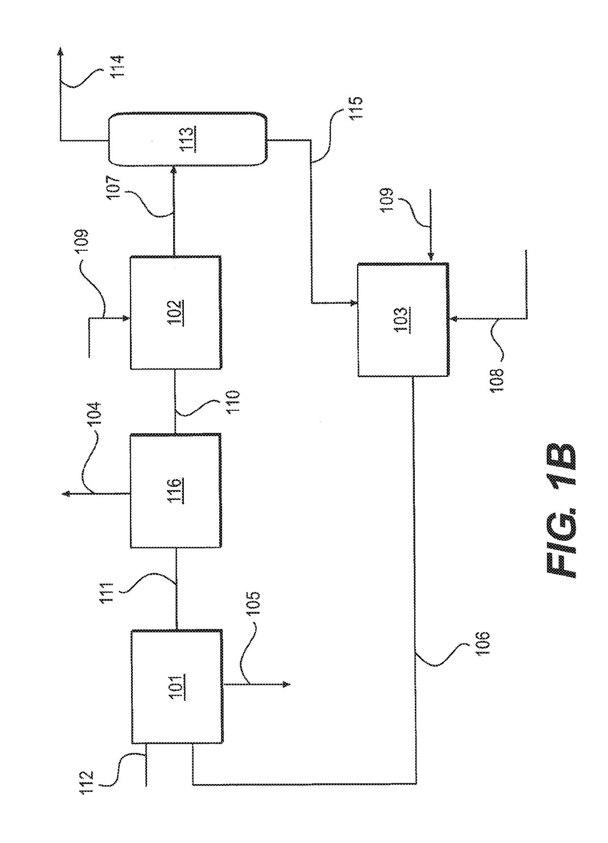 A Process for Producing Olefins Using Aromatic Saturation