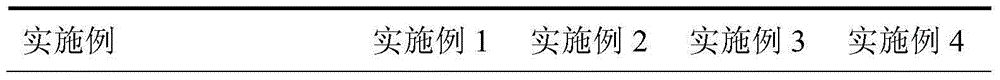 Method for preparing 1-cyclohexenylacetic acid