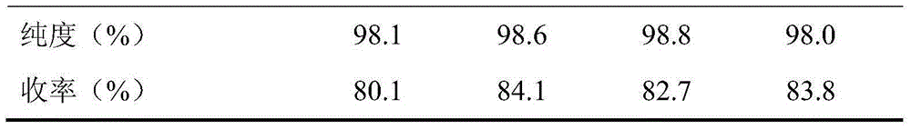 Method for preparing 1-cyclohexenylacetic acid