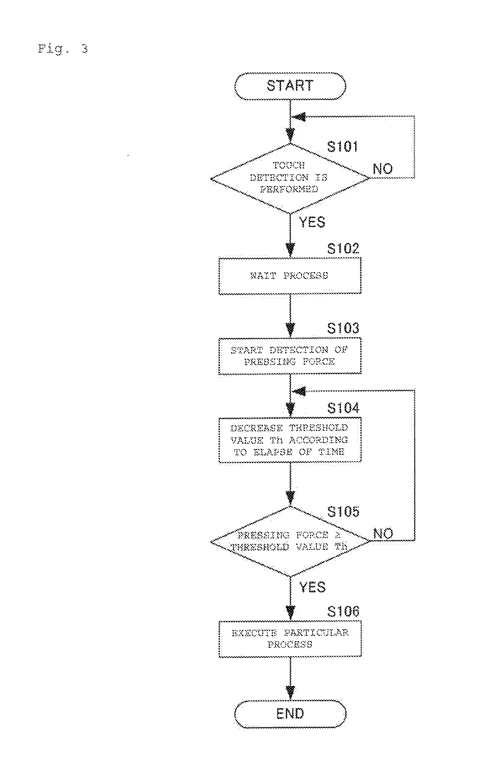 Touch input device