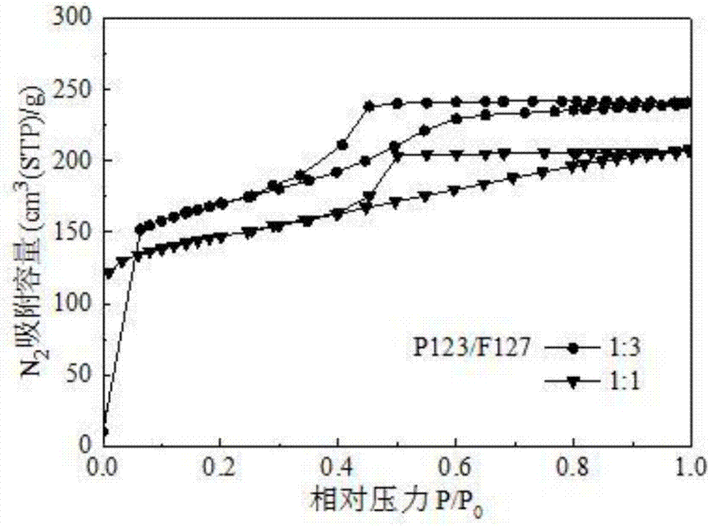 A flue gas desulphurization and regeneration method for an ordered graded porous carbon material