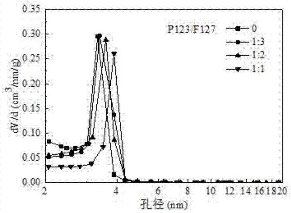 A flue gas desulphurization and regeneration method for an ordered graded porous carbon material