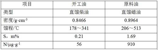 A kind of start-up preparation method of hydrotreating unit