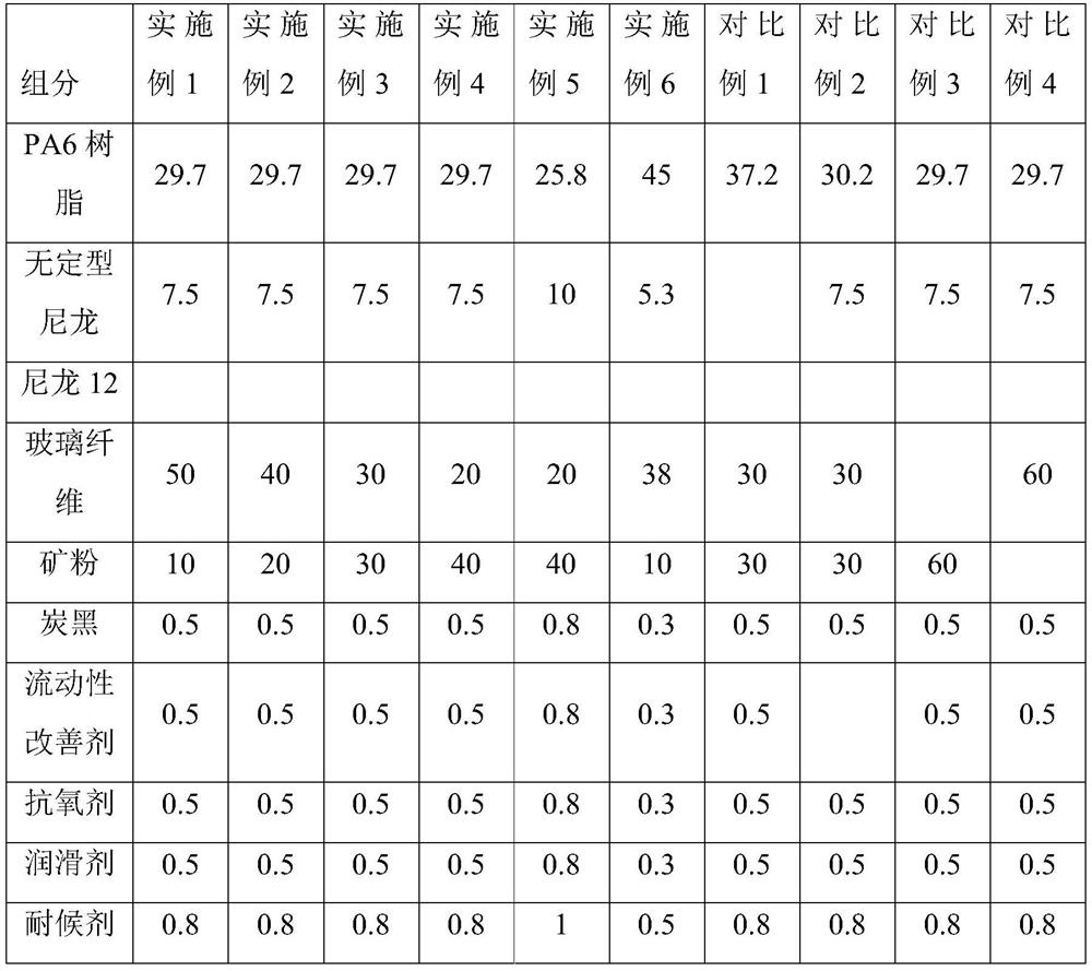 High-strength, high-weather-resistance and good-appearance PA6 composition and preparation method thereof