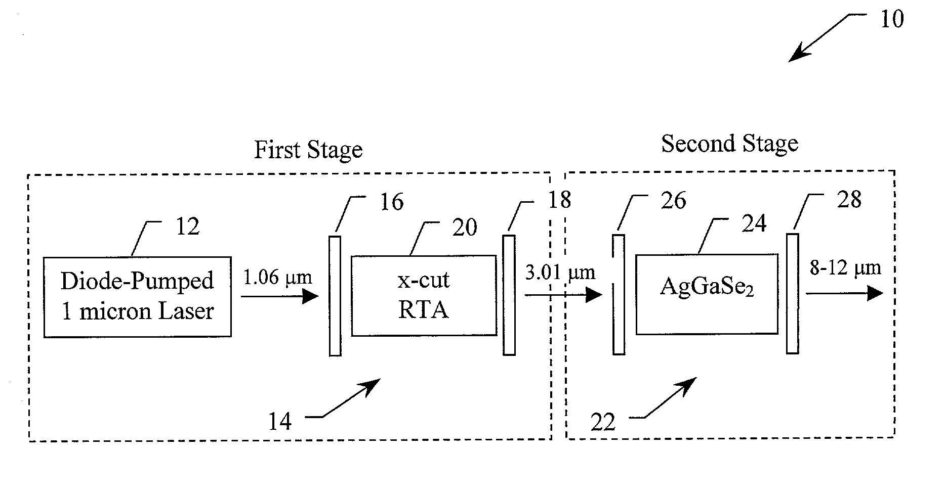 Rubidium titanyl arsenate-silver gallium selenide tandem optical parametric oscillator