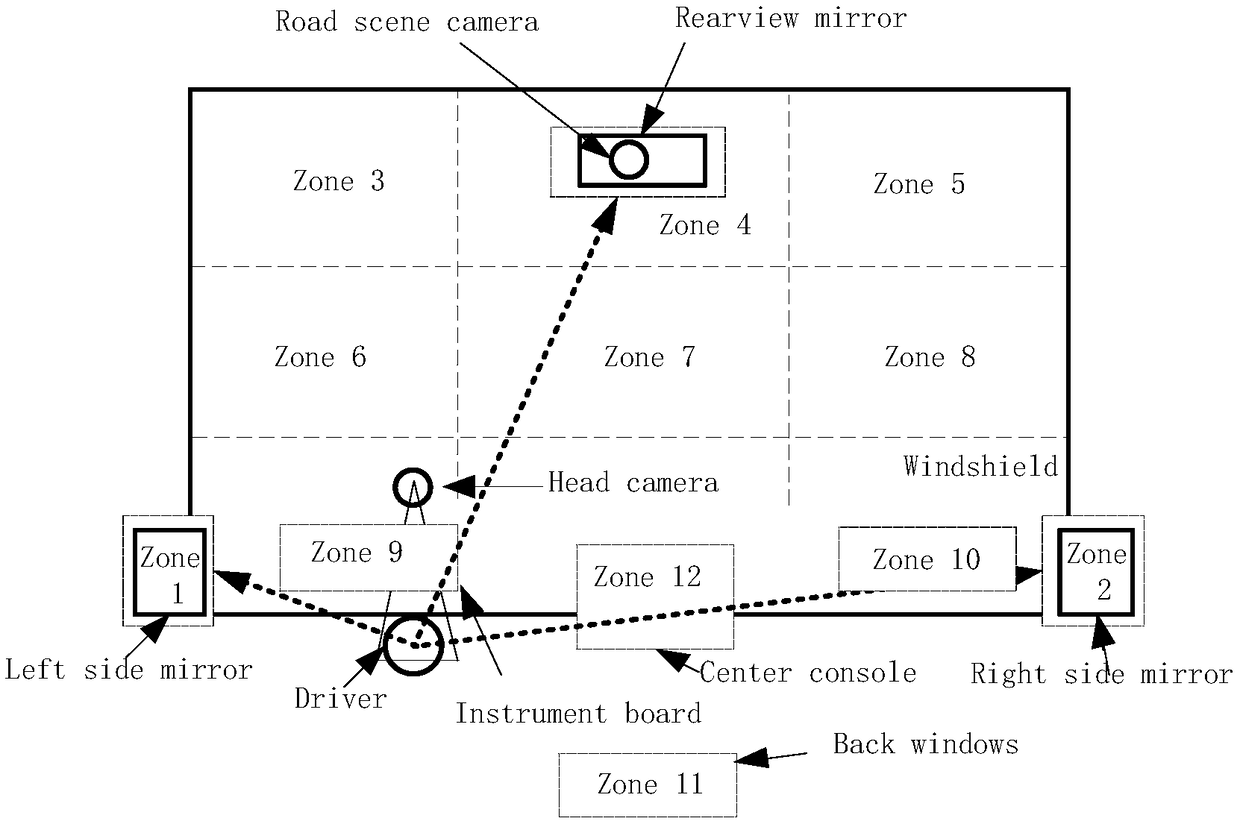 Method, apparatus, storage medium and terminal device for determining line-of-sight area